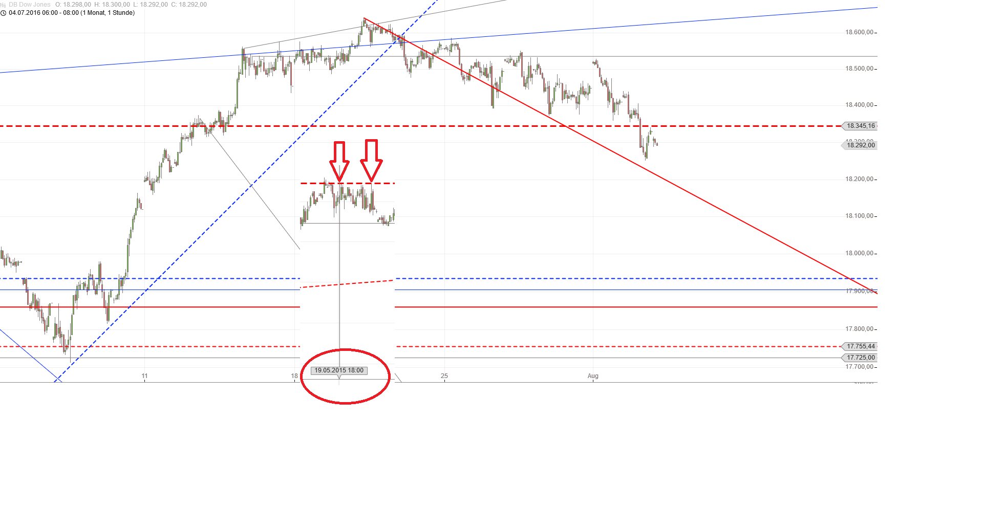 Gold und weitere interessante Anlagemöglichkeiten. 930799