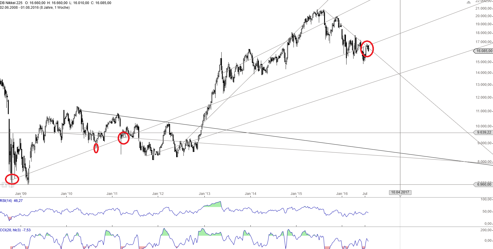 Gold und weitere interessante Anlagemöglichkeiten. 930800