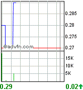 Urex Energy: Uran-Firma mit gigantischem Potenzial 93084