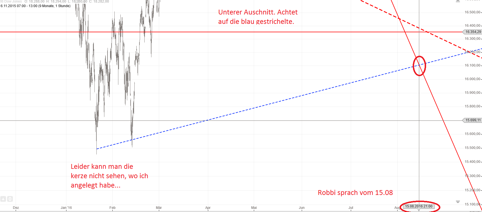 Gold und weitere interessante Anlagemöglichkeiten. 930865