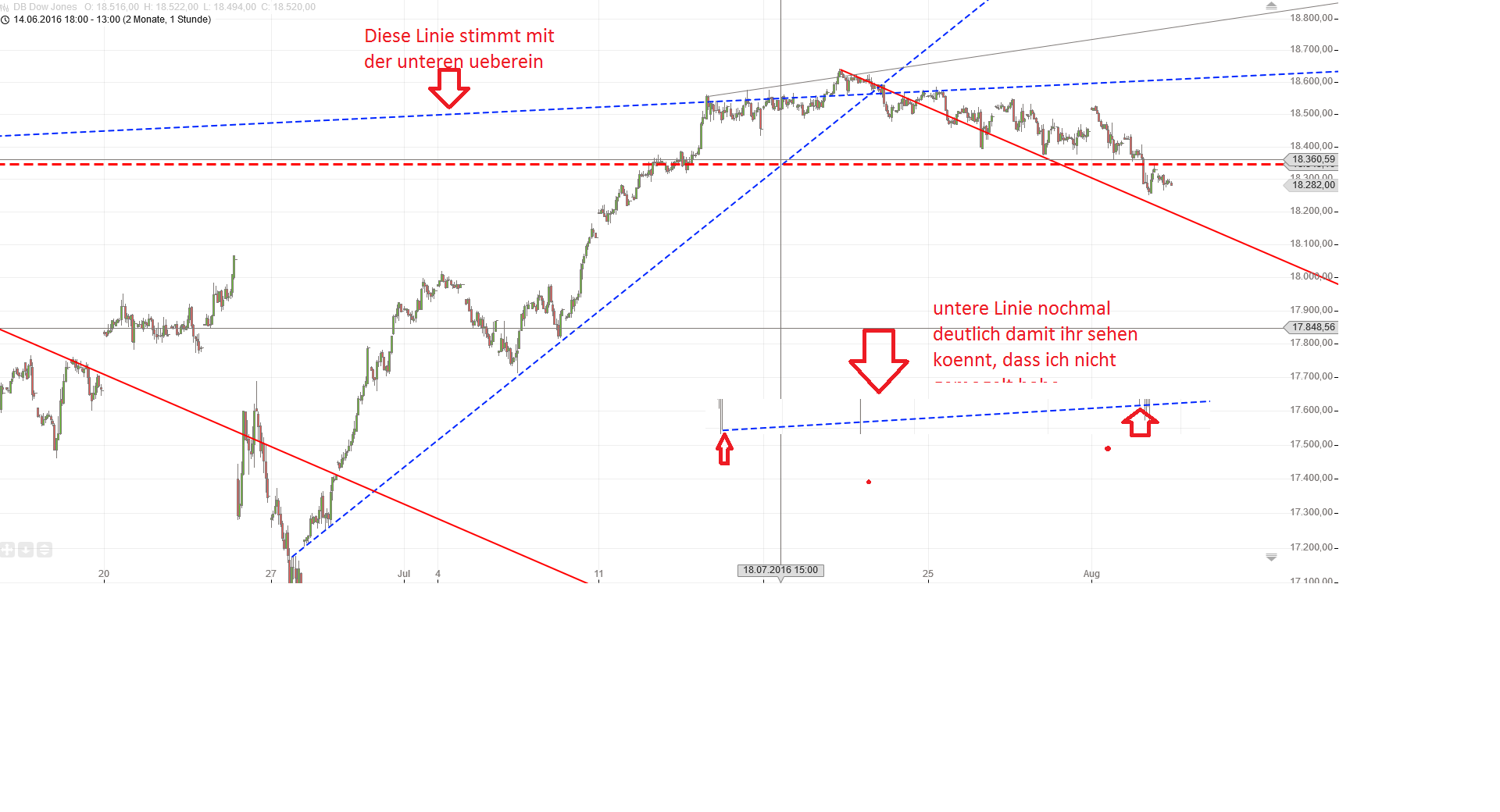 Gold und weitere interessante Anlagemöglichkeiten. 930871