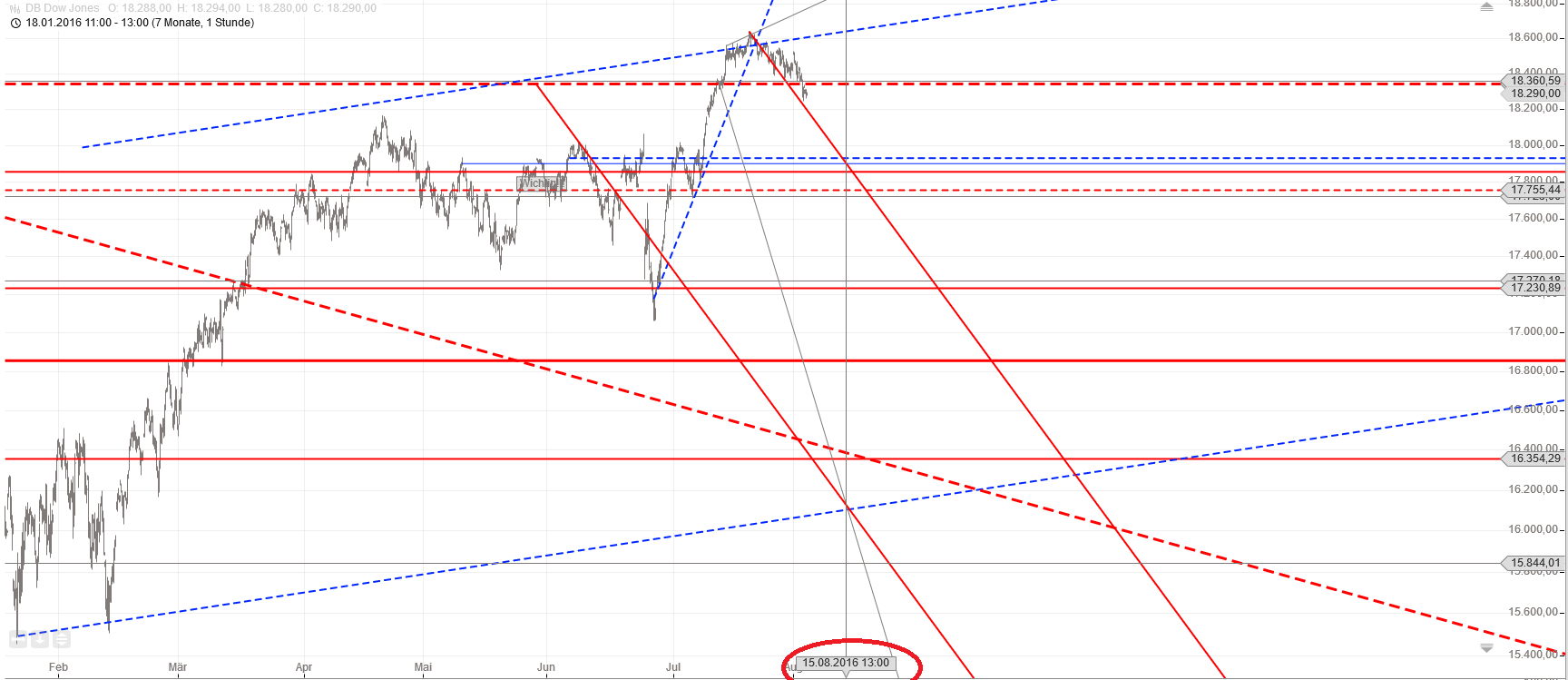 Gold und weitere interessante Anlagemöglichkeiten. 930874