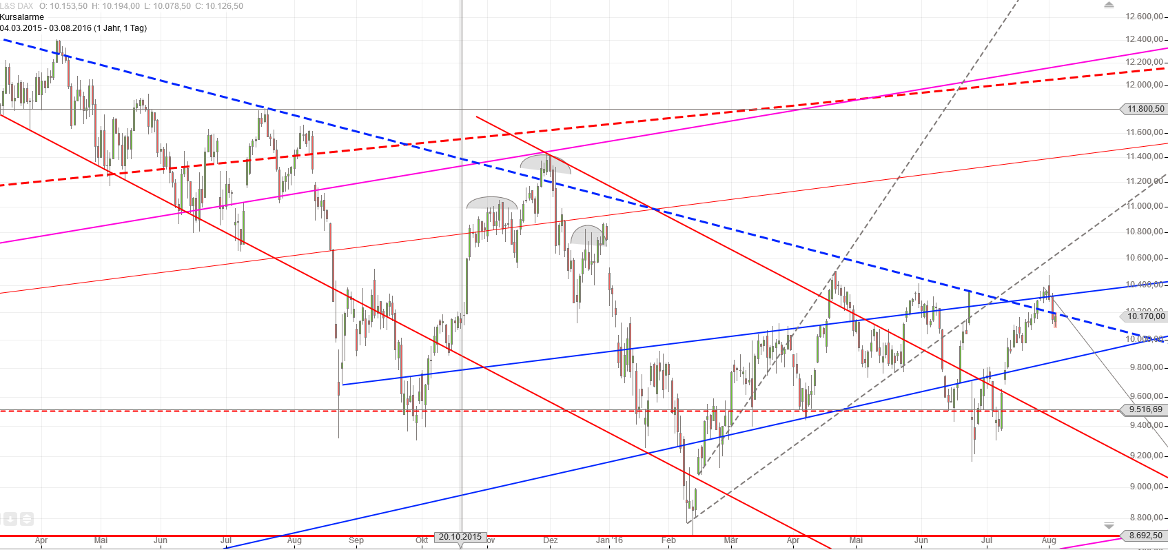 Gold und weitere interessante Anlagemöglichkeiten. 930921