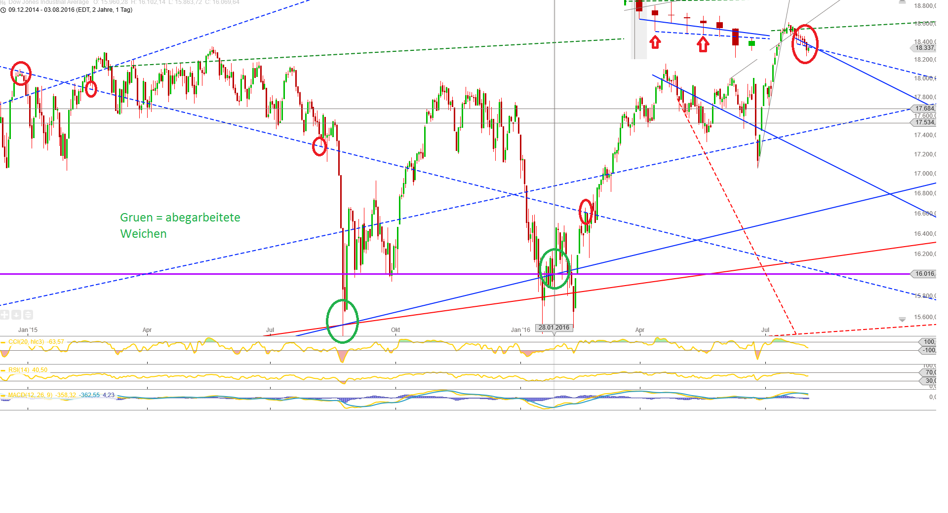 Gold und weitere interessante Anlagemöglichkeiten. 930923