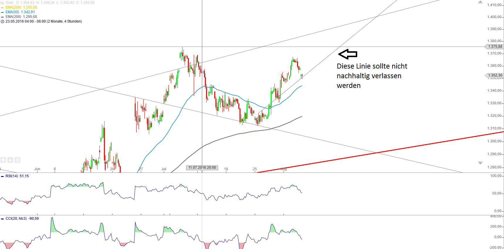 Gold und weitere interessante Anlagemöglichkeiten. 931032
