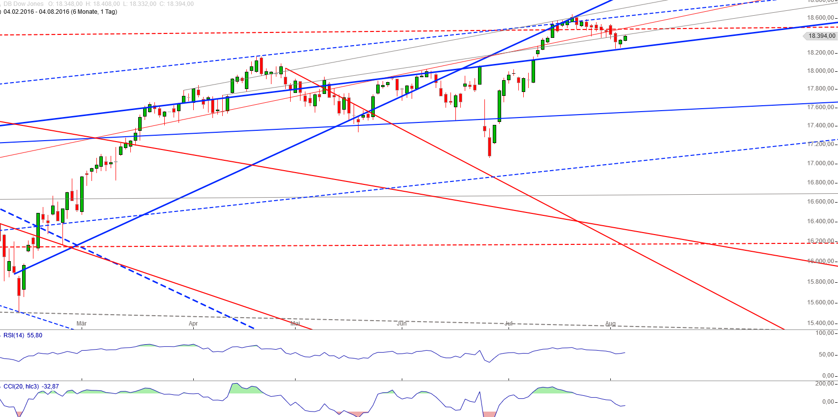 Gold und weitere interessante Anlagemöglichkeiten. 931101