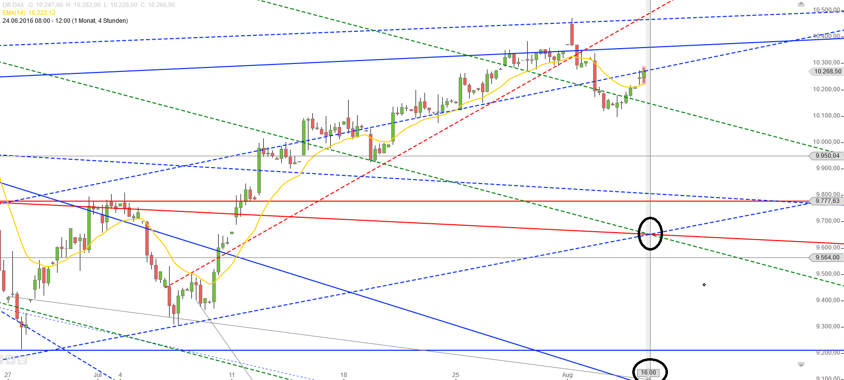 Gold und weitere interessante Anlagemöglichkeiten. 931105