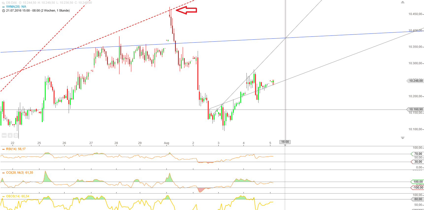 Gold und weitere interessante Anlagemöglichkeiten. 931241