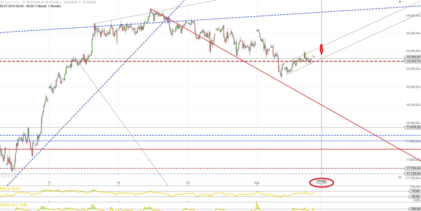 Gold und weitere interessante Anlagemöglichkeiten. 931244