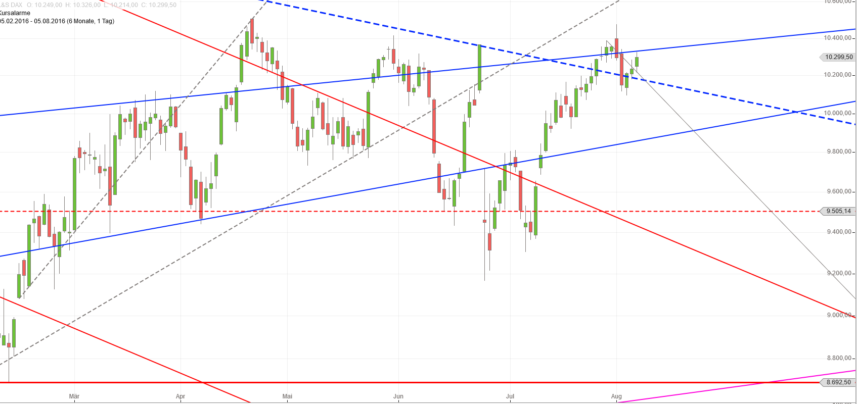 Gold und weitere interessante Anlagemöglichkeiten. 931318