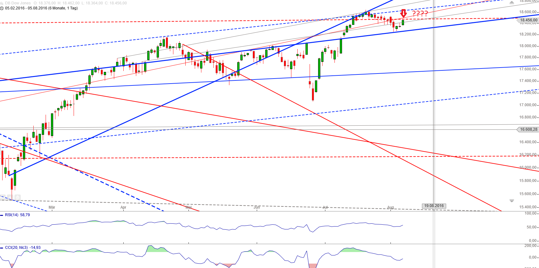 Gold und weitere interessante Anlagemöglichkeiten. 931319