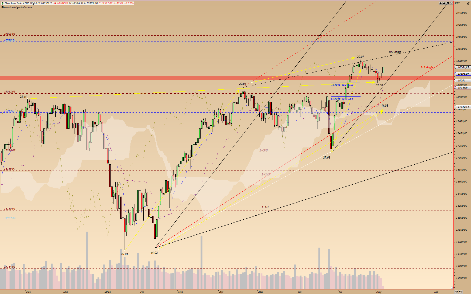 Kraft Foods - ChartTec 931327