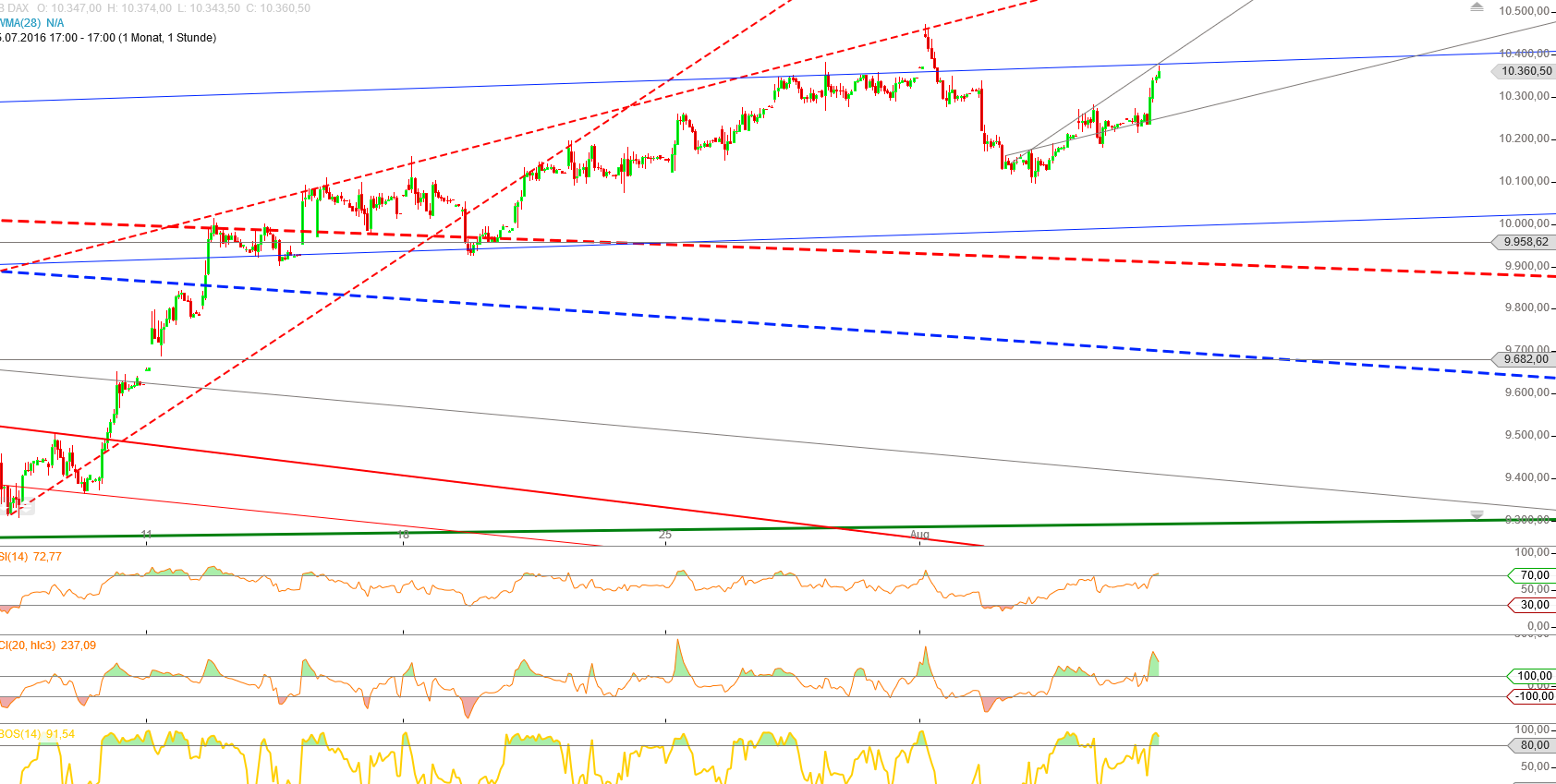 Gold und weitere interessante Anlagemöglichkeiten. 931353