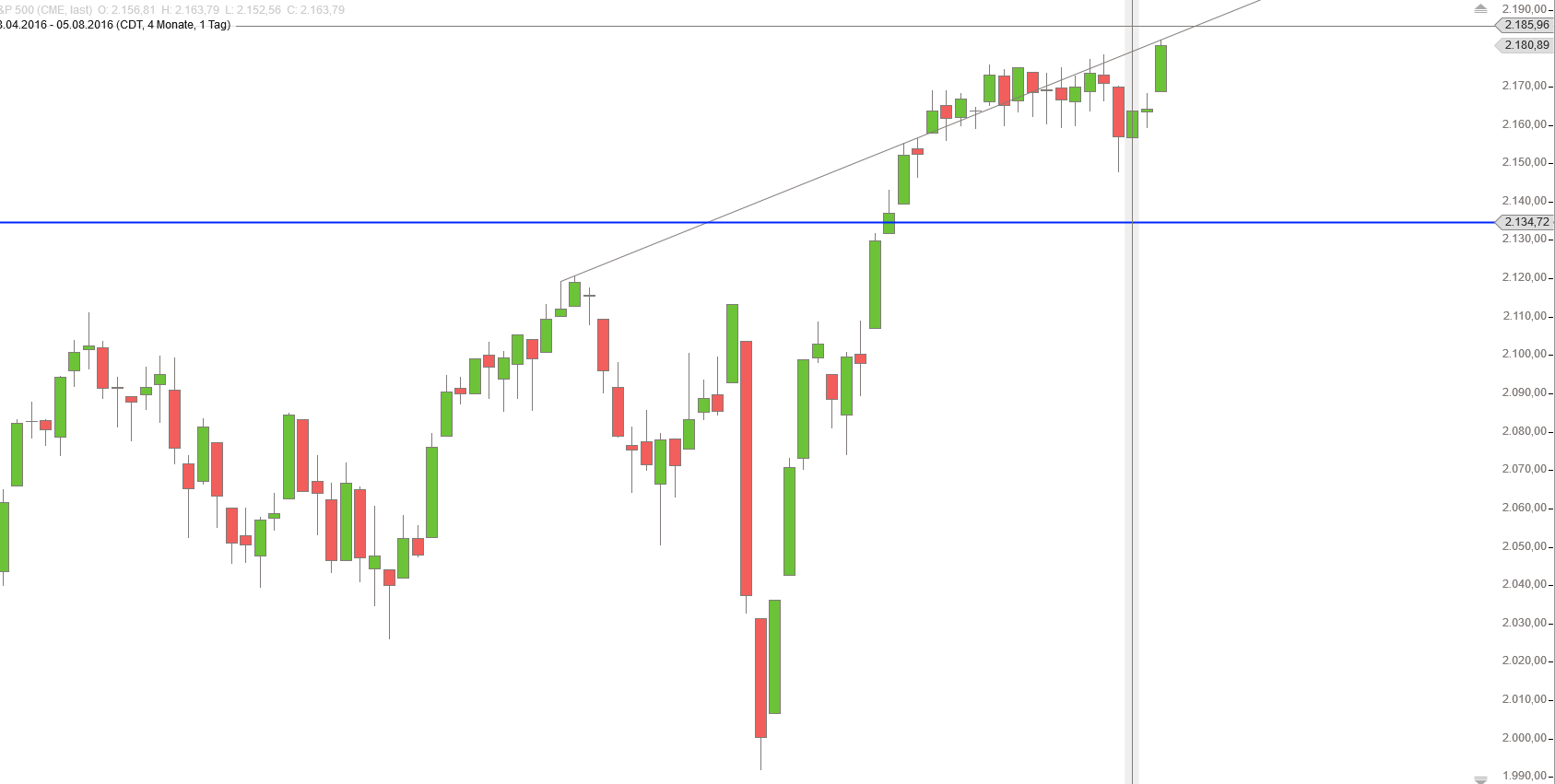 Gold und weitere interessante Anlagemöglichkeiten. 931386