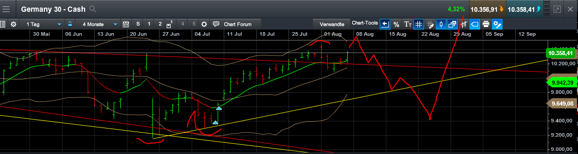 QuoVadisDax - das Original - Nachfolgethread 931389