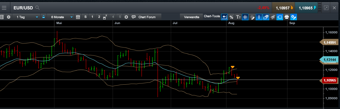 QuoVadisDax - das Original - Nachfolgethread 931390