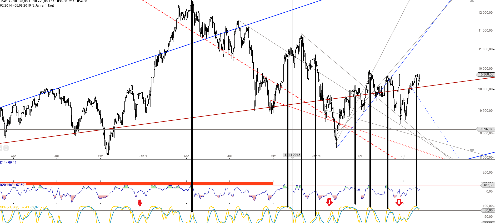 Gold und weitere interessante Anlagemöglichkeiten. 931464