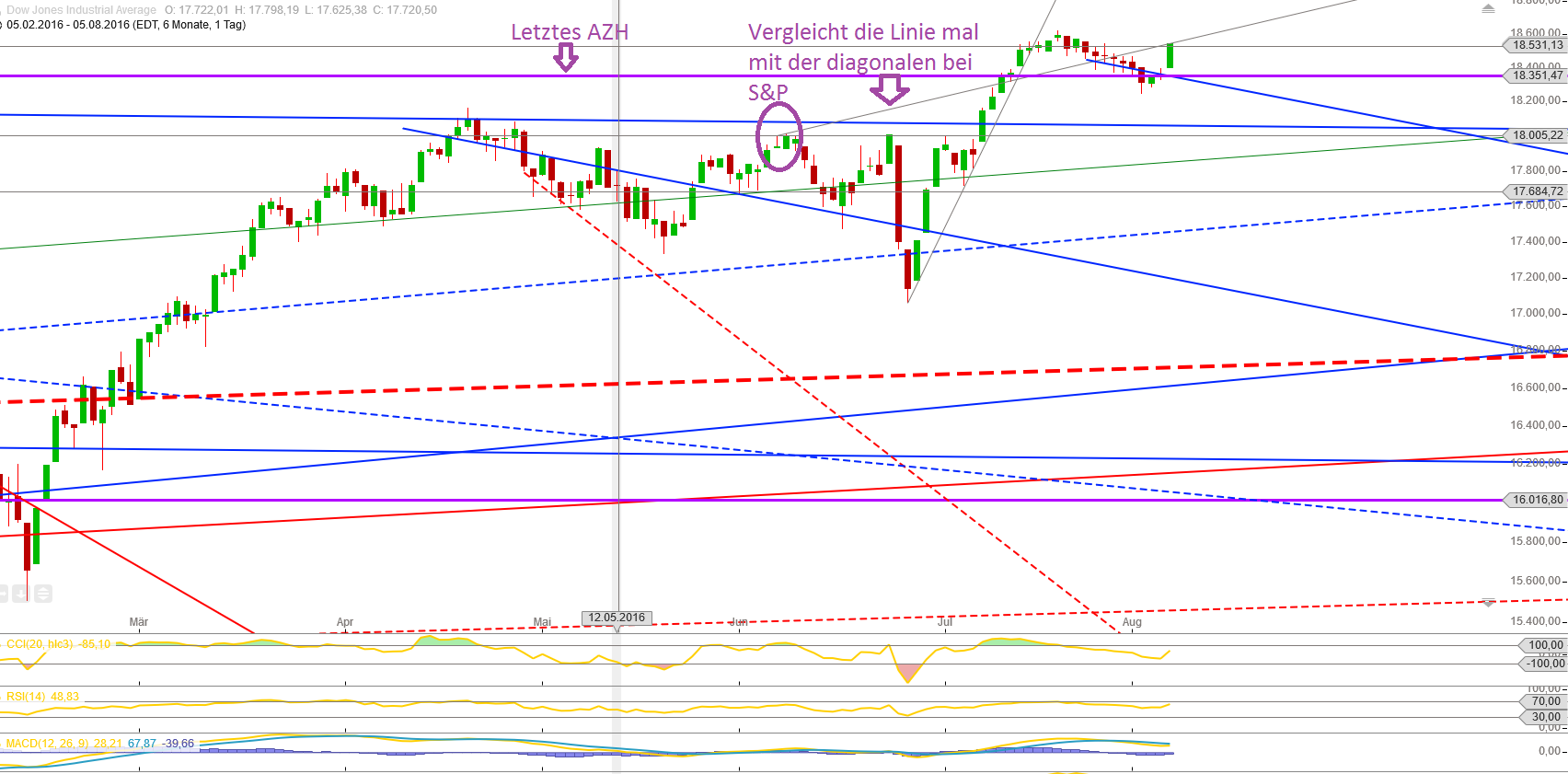 Gold und weitere interessante Anlagemöglichkeiten. 931468