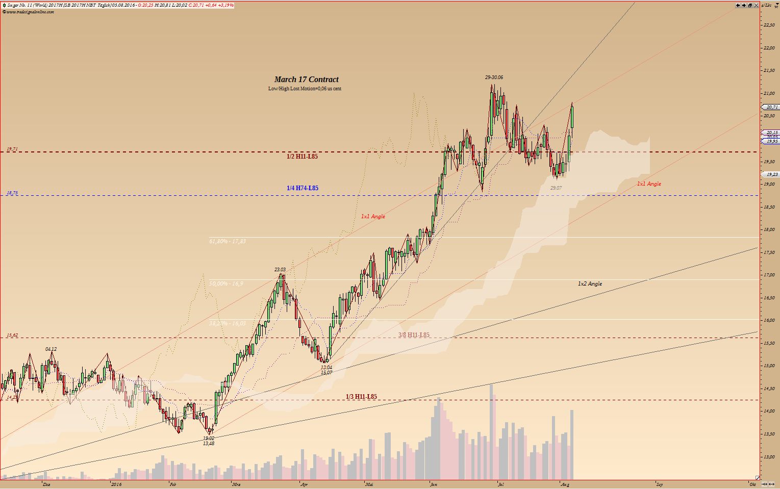 Die Zuckerhausse kommt 931488