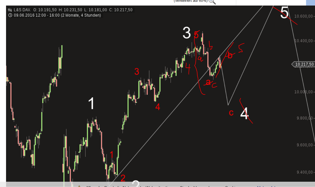 QuoVadisDax - das Original - Nachfolgethread 931501