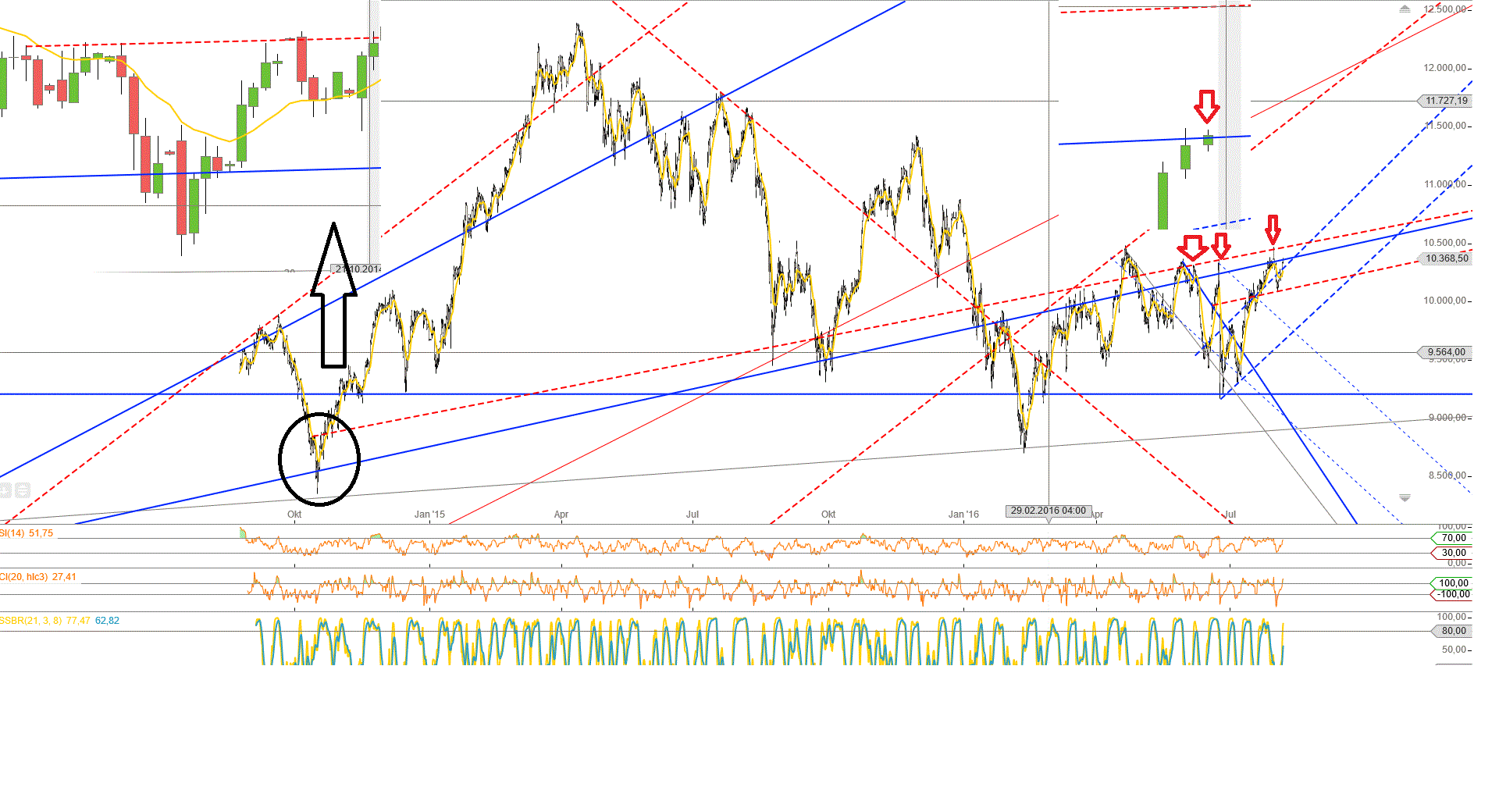 Gold und weitere interessante Anlagemöglichkeiten. 931597
