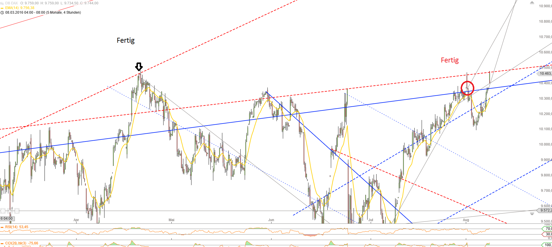 Gold und weitere interessante Anlagemöglichkeiten. 931723