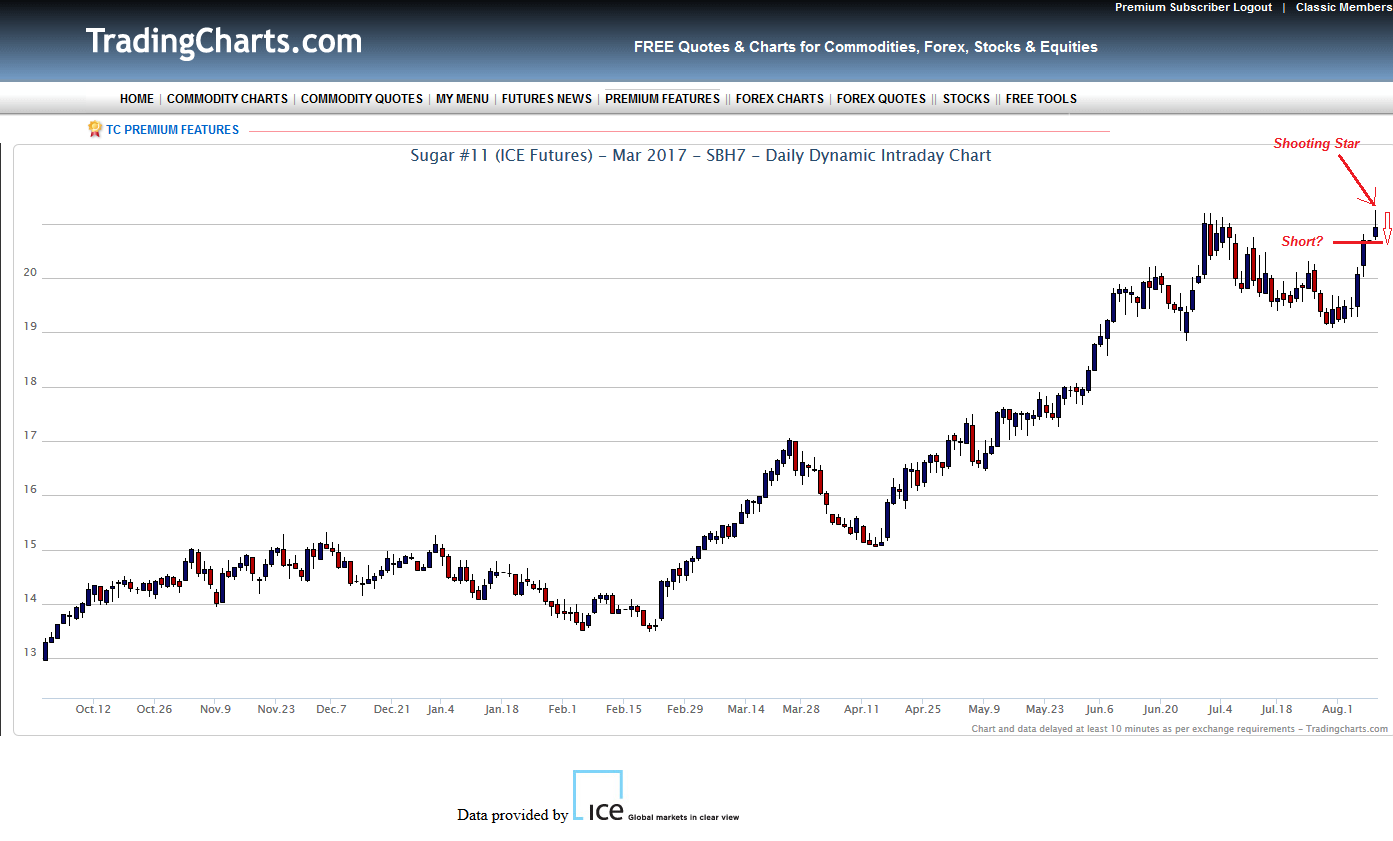 Die Zuckerhausse kommt 931810