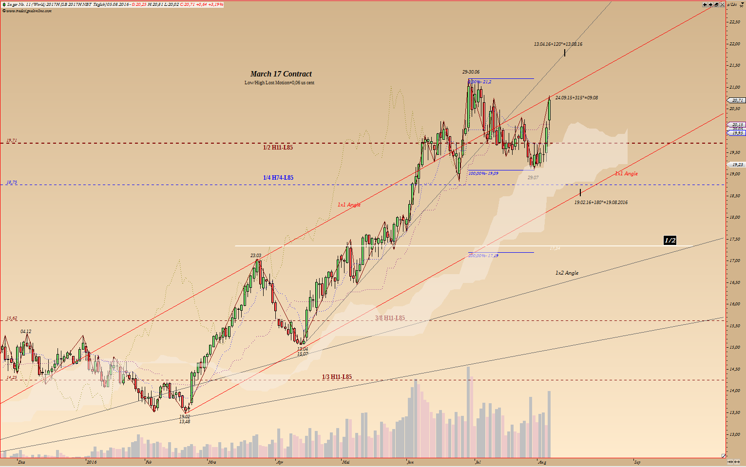 Die Zuckerhausse kommt 931811