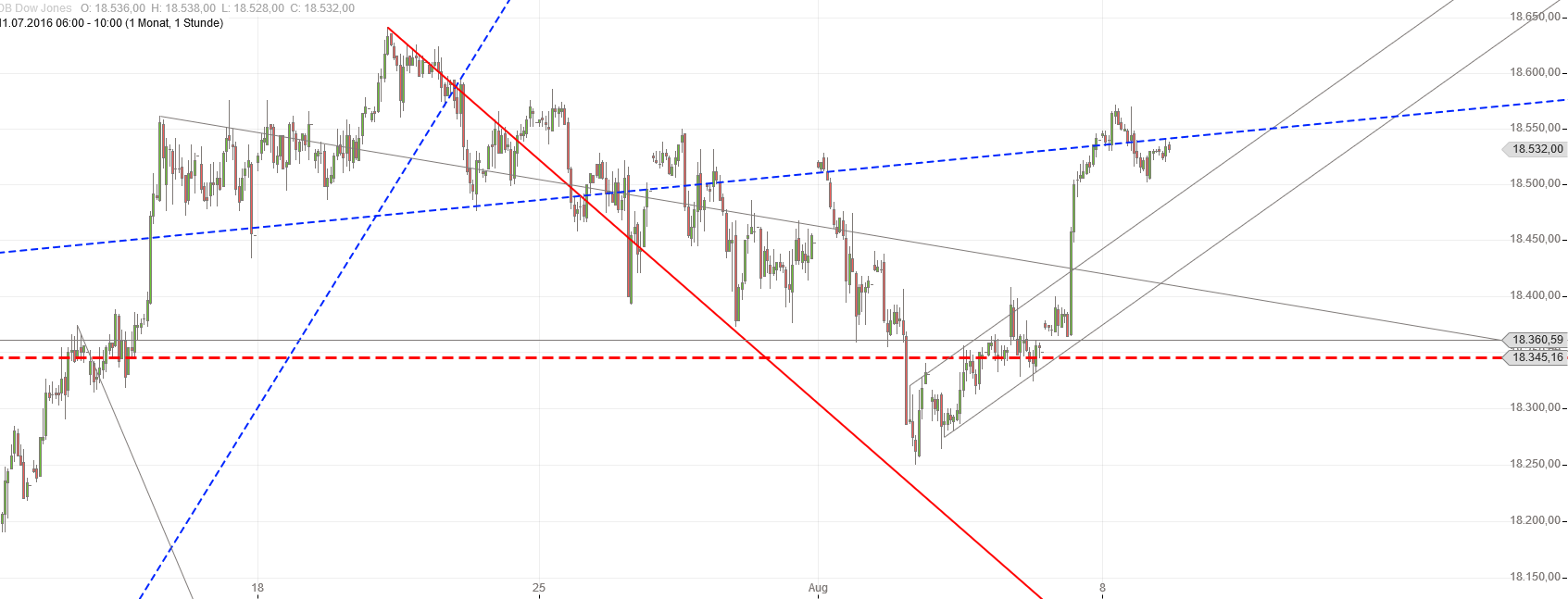 Gold und weitere interessante Anlagemöglichkeiten. 931879