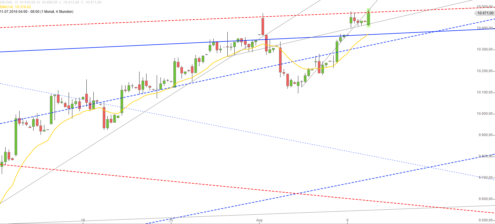 Gold und weitere interessante Anlagemöglichkeiten. 931883