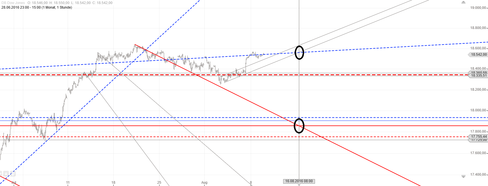 Gold und weitere interessante Anlagemöglichkeiten. 931929
