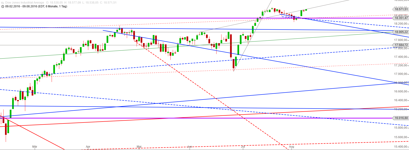 Gold und weitere interessante Anlagemöglichkeiten. 931948