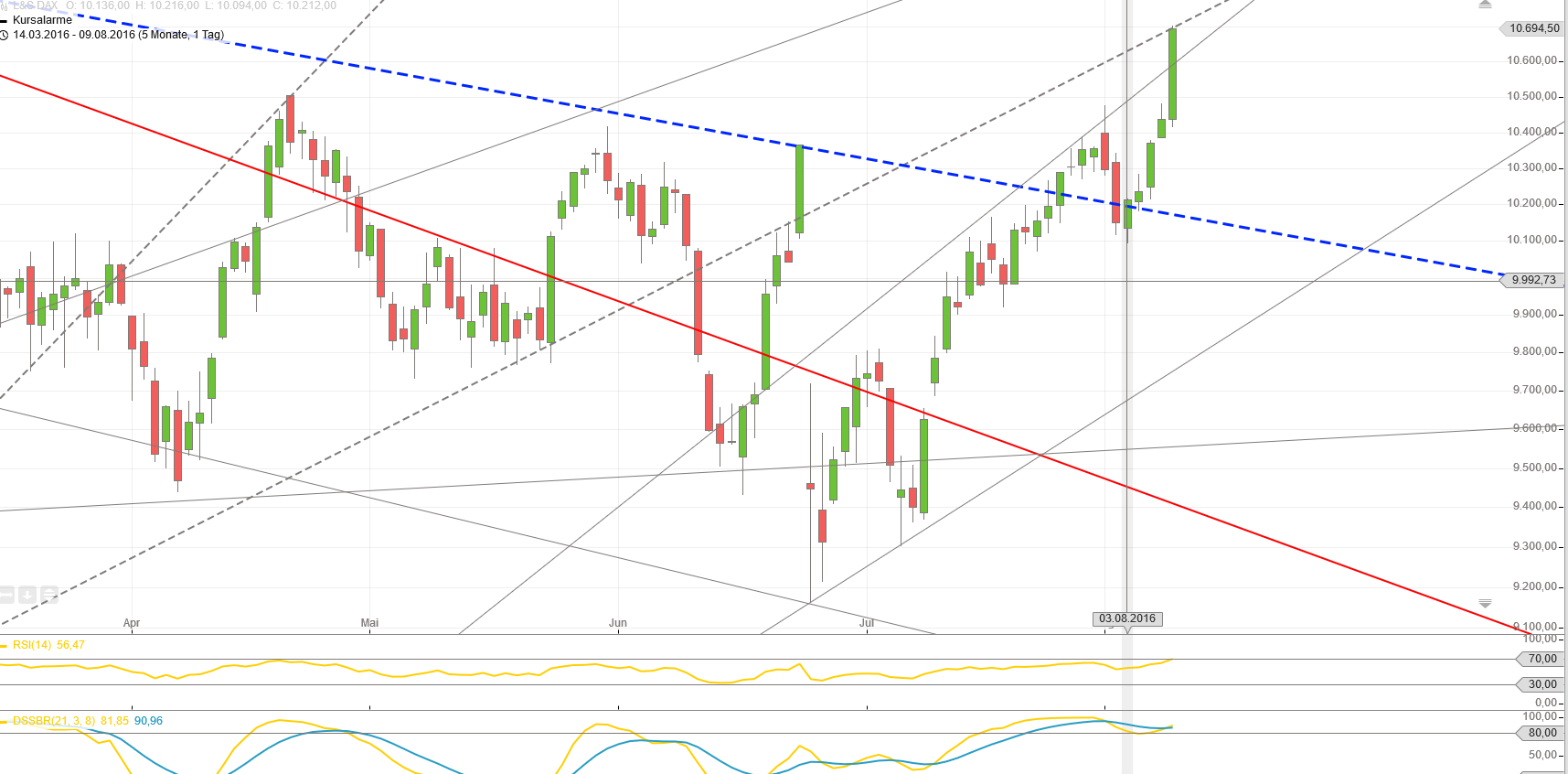 Gold und weitere interessante Anlagemöglichkeiten. 931954