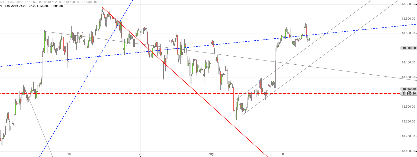 Gold und weitere interessante Anlagemöglichkeiten. 932030