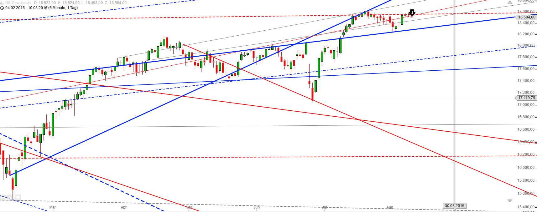 Gold und weitere interessante Anlagemöglichkeiten. 932032