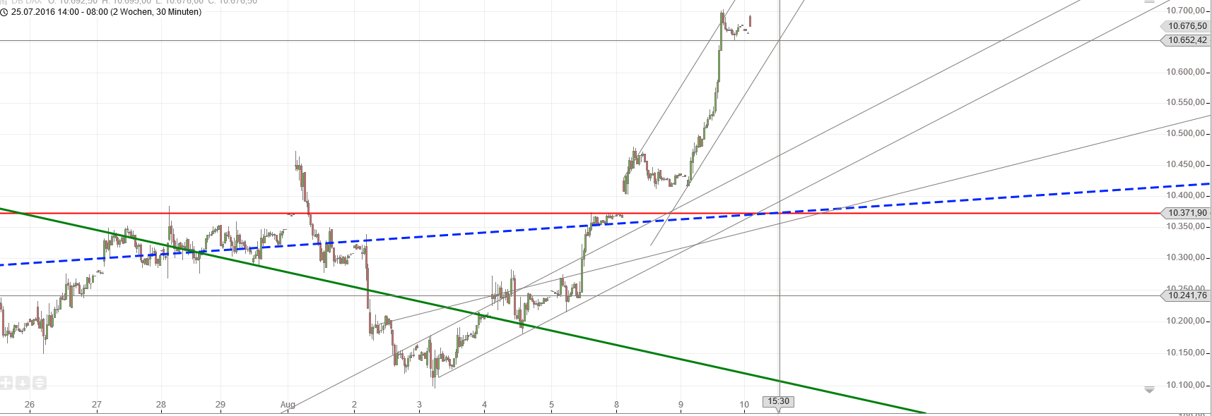 Gold und weitere interessante Anlagemöglichkeiten. 932036