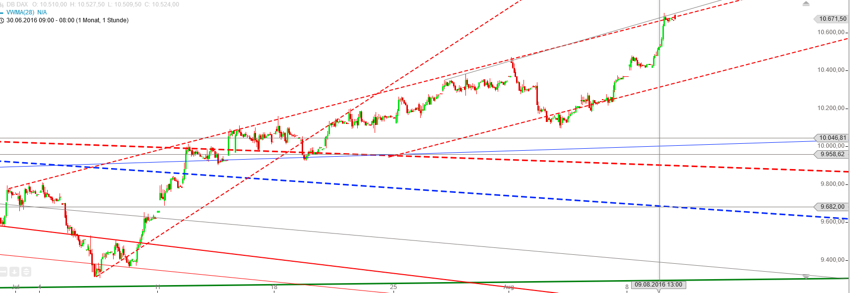 Gold und weitere interessante Anlagemöglichkeiten. 932043