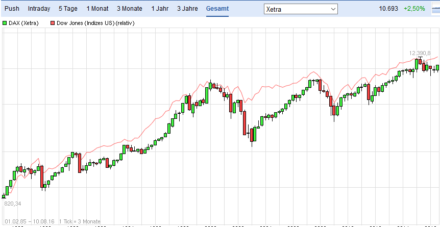 Gold und weitere interessante Anlagemöglichkeiten. 932059