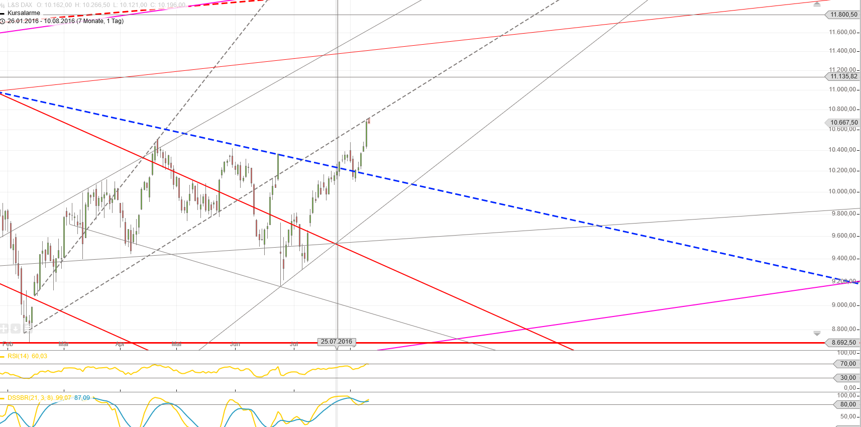 Gold und weitere interessante Anlagemöglichkeiten. 932060