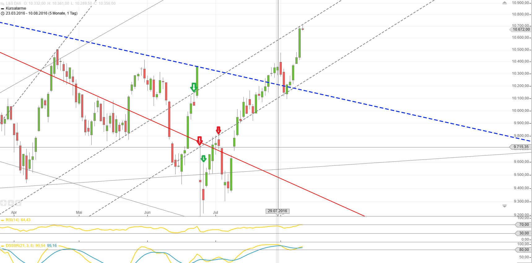 Gold und weitere interessante Anlagemöglichkeiten. 932102