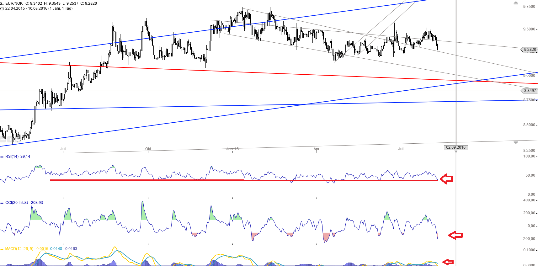 Gold und weitere interessante Anlagemöglichkeiten. 932103
