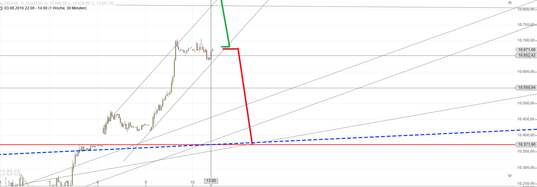 Gold und weitere interessante Anlagemöglichkeiten. 932138