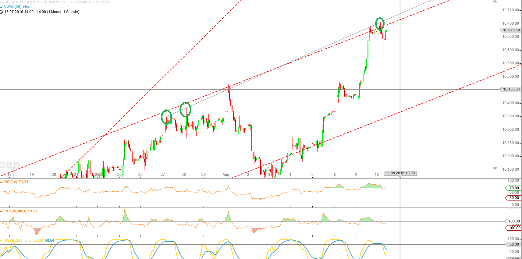 Gold und weitere interessante Anlagemöglichkeiten. 932140