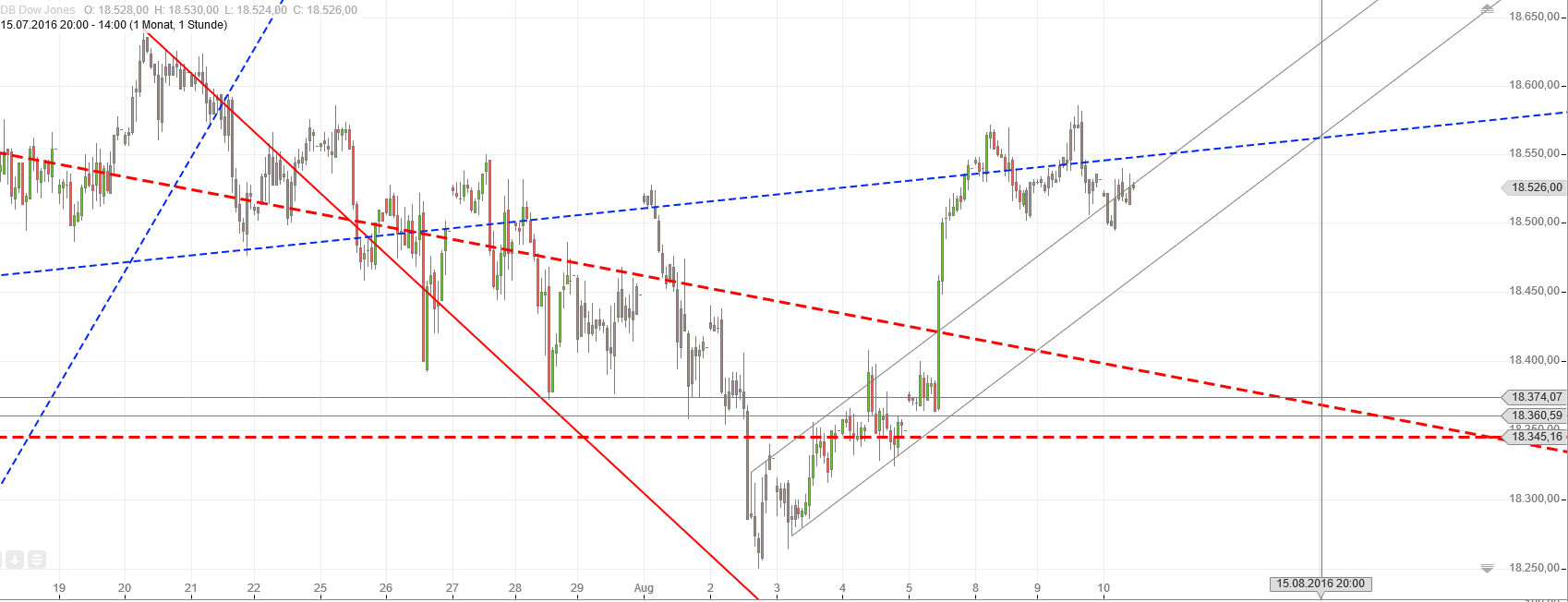 Gold und weitere interessante Anlagemöglichkeiten. 932146