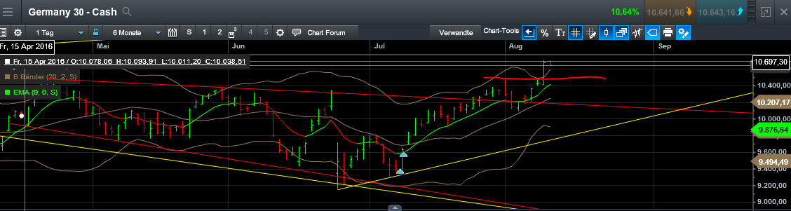 QuoVadisDax - das Original - Nachfolgethread 932250