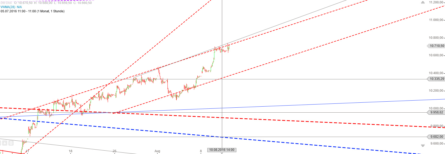Gold und weitere interessante Anlagemöglichkeiten. 932355