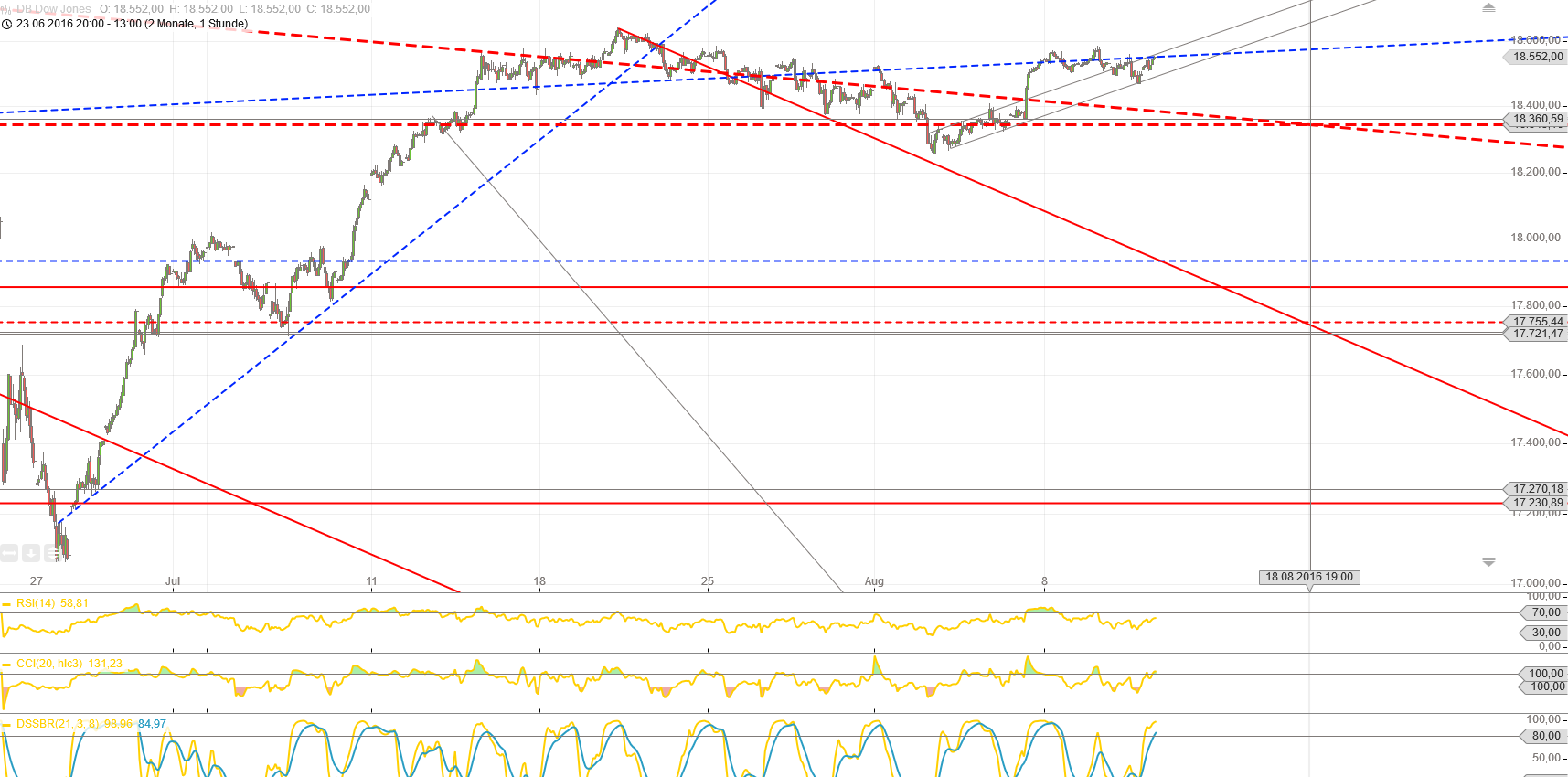 Gold und weitere interessante Anlagemöglichkeiten. 932364