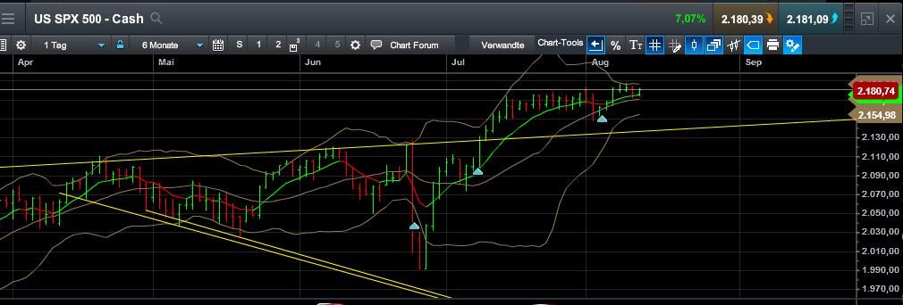QuoVadisDax - das Original - Nachfolgethread 932388