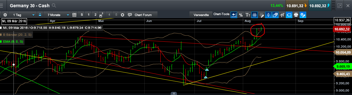 QuoVadisDax - das Original - Nachfolgethread 932397