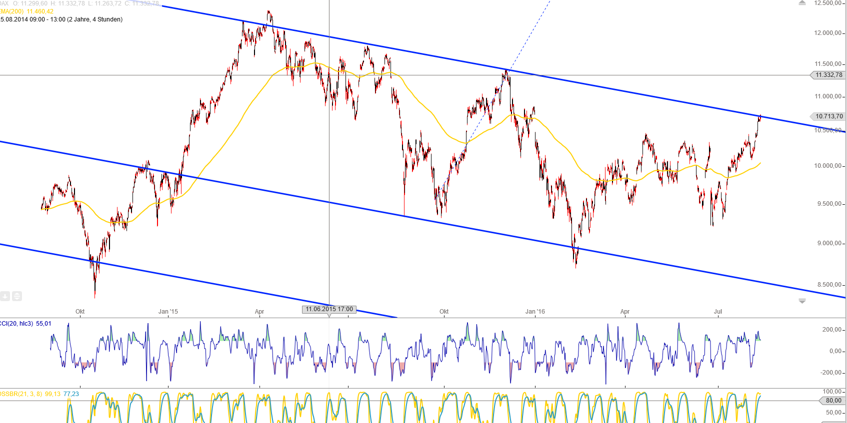 Gold und weitere interessante Anlagemöglichkeiten. 932416